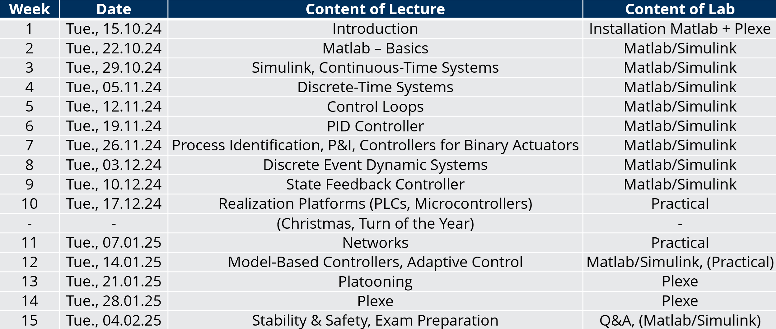 Preliminary timeline: week 1: introduction, week 2: Matlab, weeks 3-5: Systems and control loops, weeks 6-9: controller types, weeks 10-11: practical aspects, week 12: other controllers, week 13-14: platooning, week 15: stability and safety