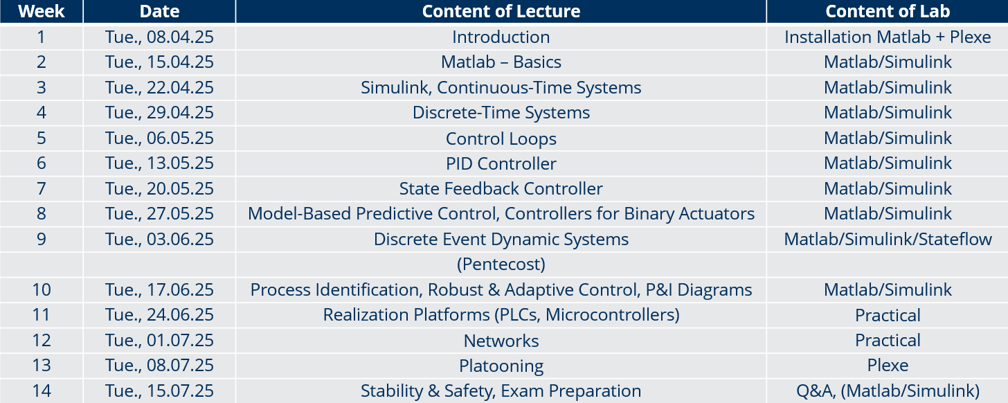 Preliminary timeline: week 1: introduction, week 2: Matlab, weeks 3-5: Systems and control loops, weeks 6-9: controller types, weeks 10-11: practical aspects, week 12: other controllers, week 13-14: platooning, week 15: stability and safety